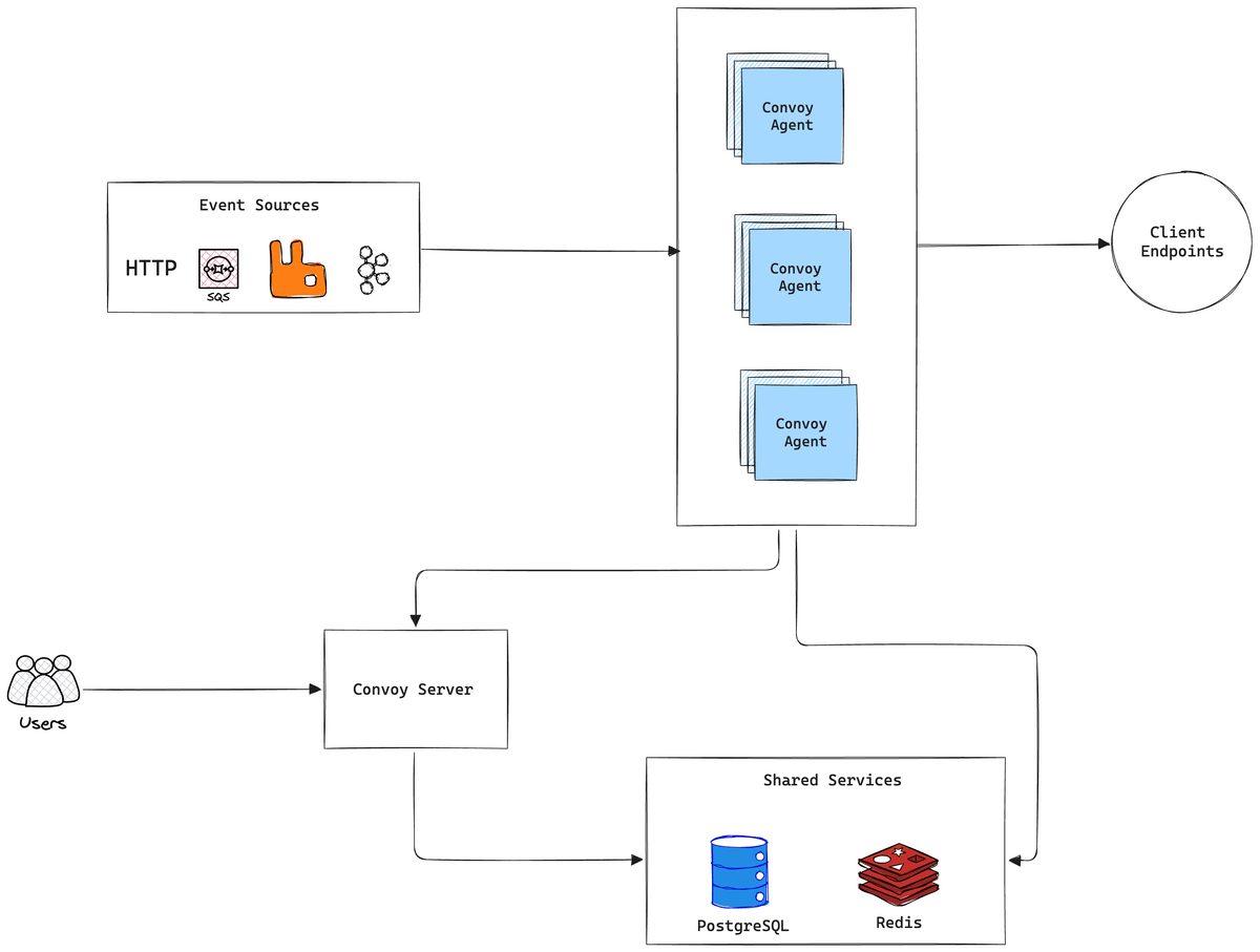 Designing a distributed circuit breaker for disabling webhook endpoints ...