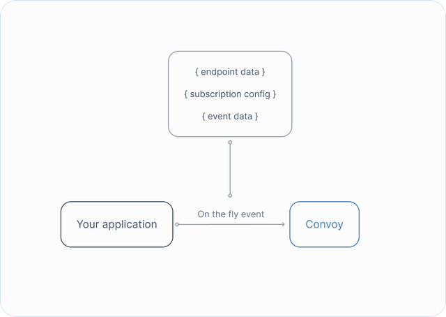 Meta Events and On-The-Fly Events | The Webhooks Blog | Convoy Blog