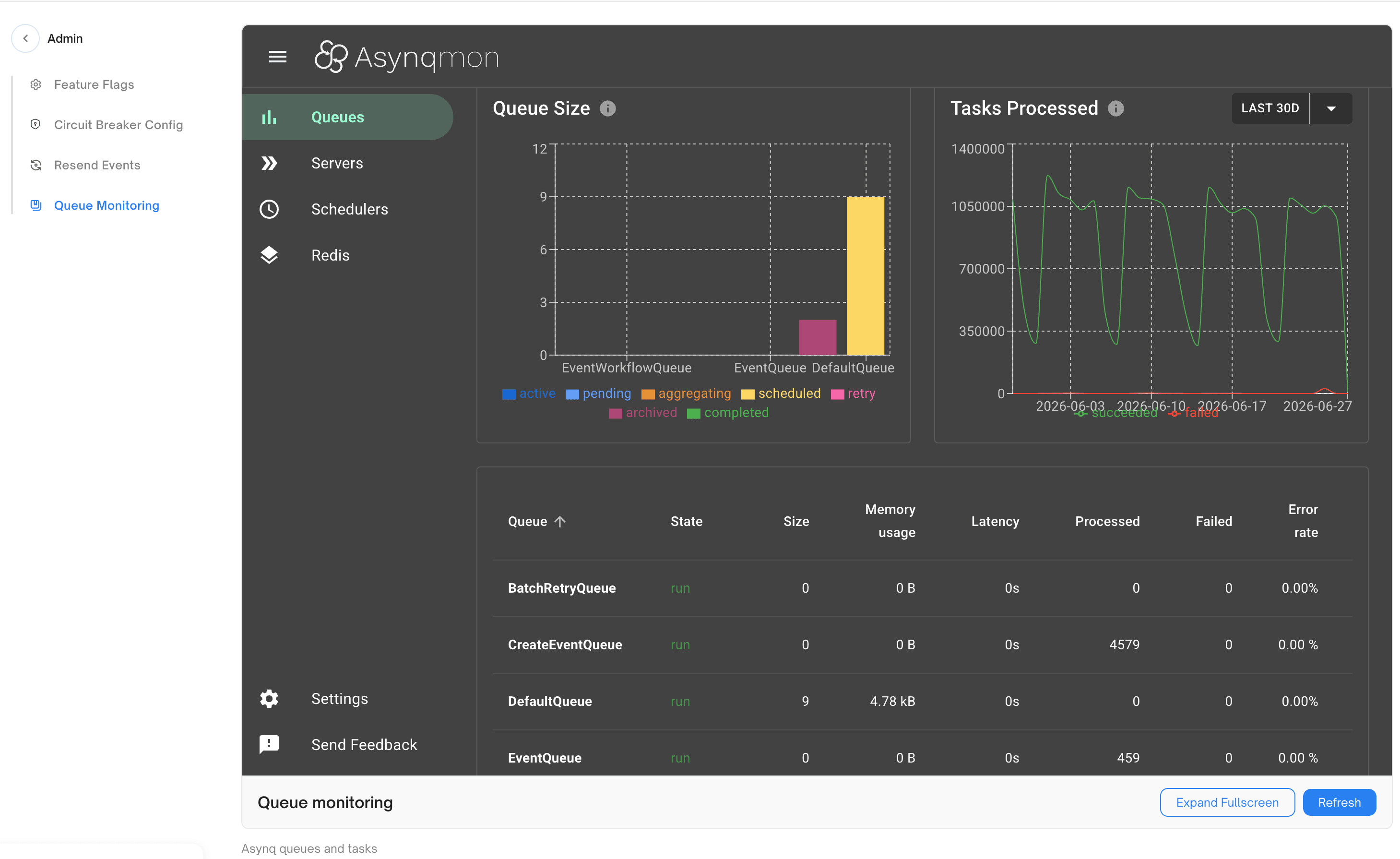 Queue monitoring