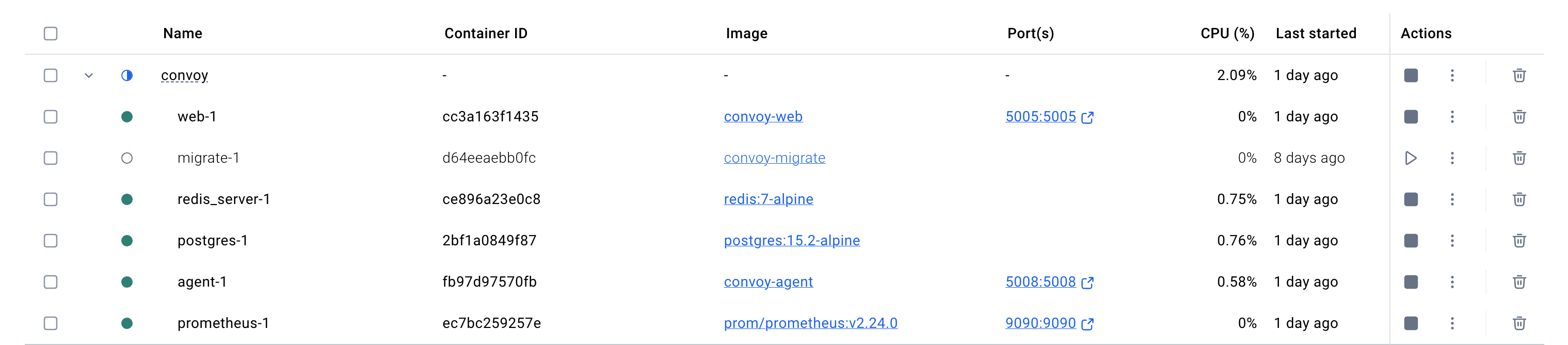 Docker Desktop showing the Convoy services running locally