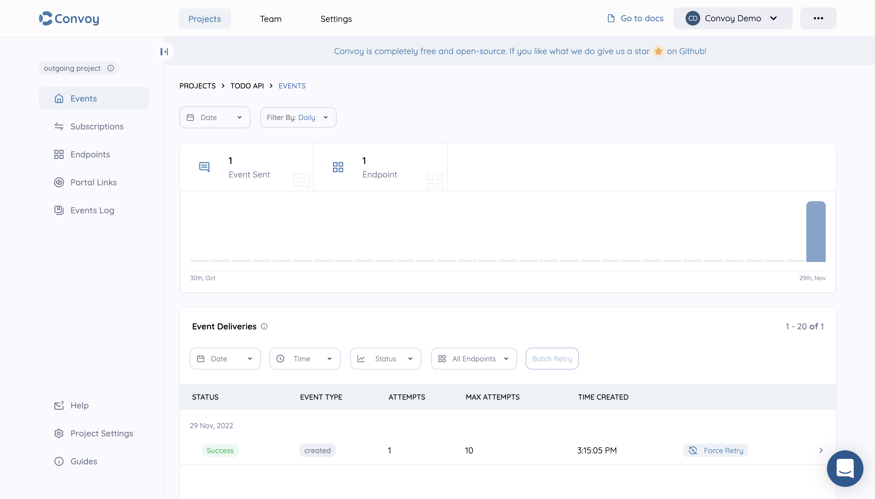 Deliveries dashboard