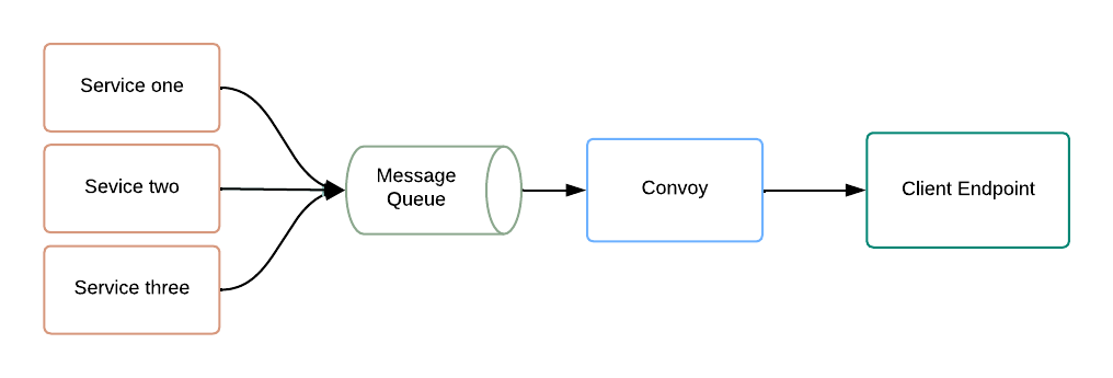 message broker ingestion diagram