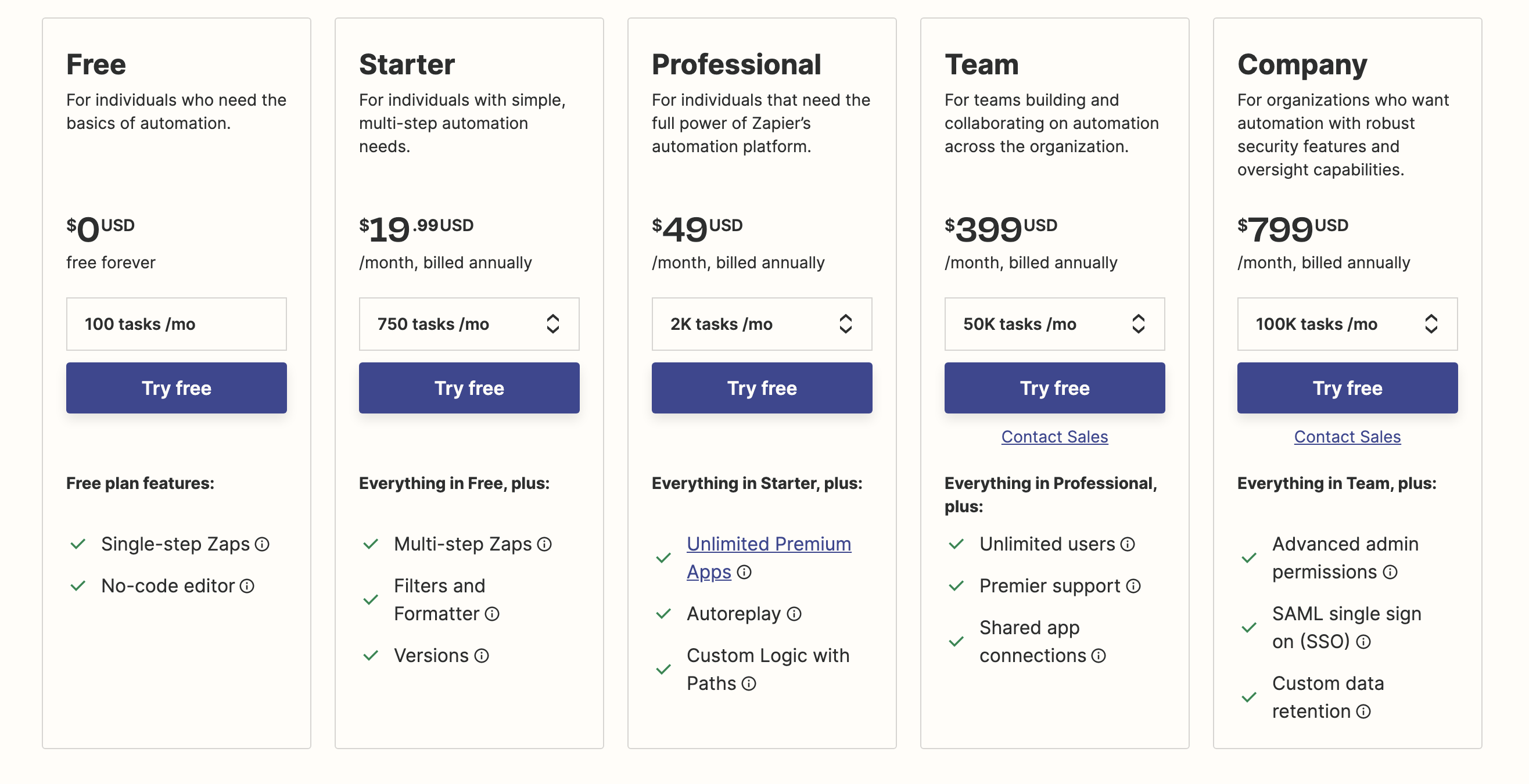 Zapier's Pricing Page